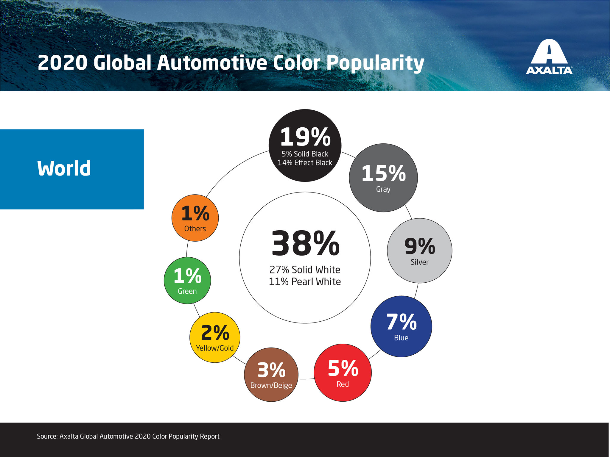Axalta Unveils 2020 Global Automotive Colour Popularity Report