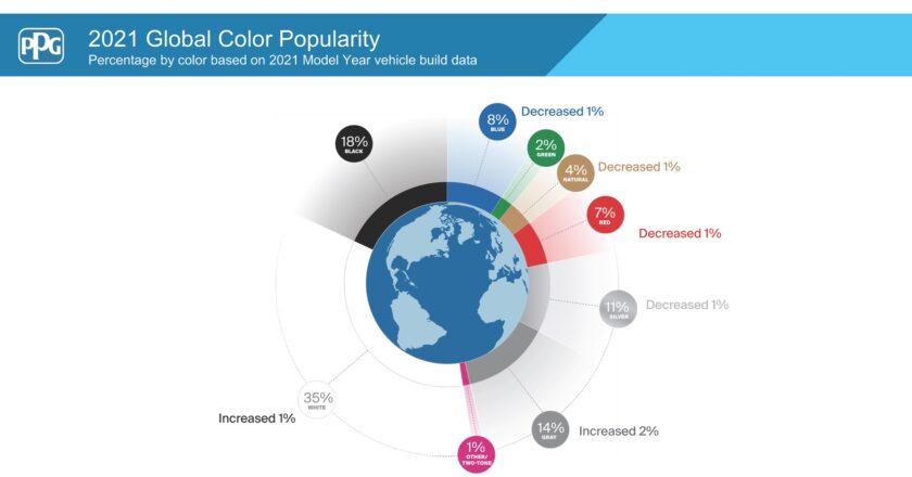 PPG: Personalisation Rises As Colour Choice Remains Black And White-1